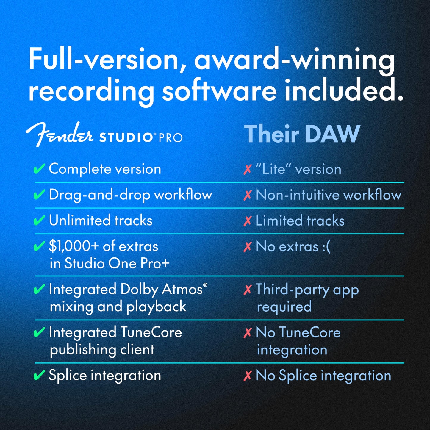 Fender Quantum complete recording bundle, interface, mic, speakers, headphones, software, all-in-one kit.